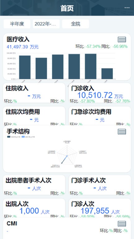 科经营app