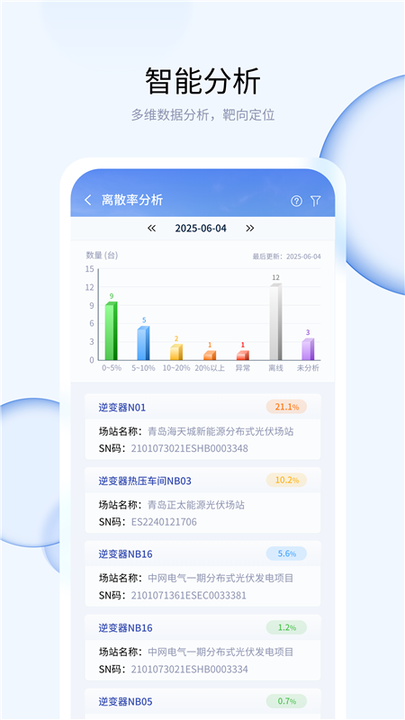 优易电app