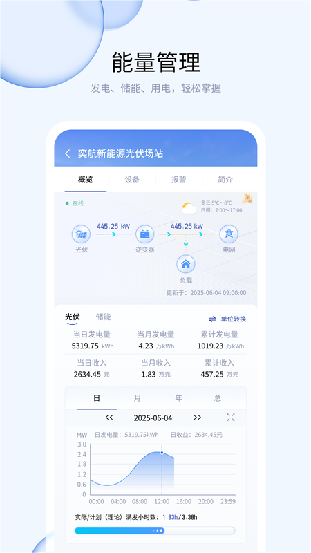 优易电app